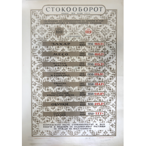 Плакат "Стокооборот - Индекс при база 1952 г." - 1957